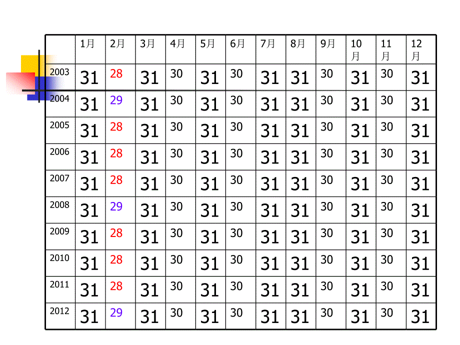 三年级数学下册第四单元年月日1年月日第三课时课件_第3页