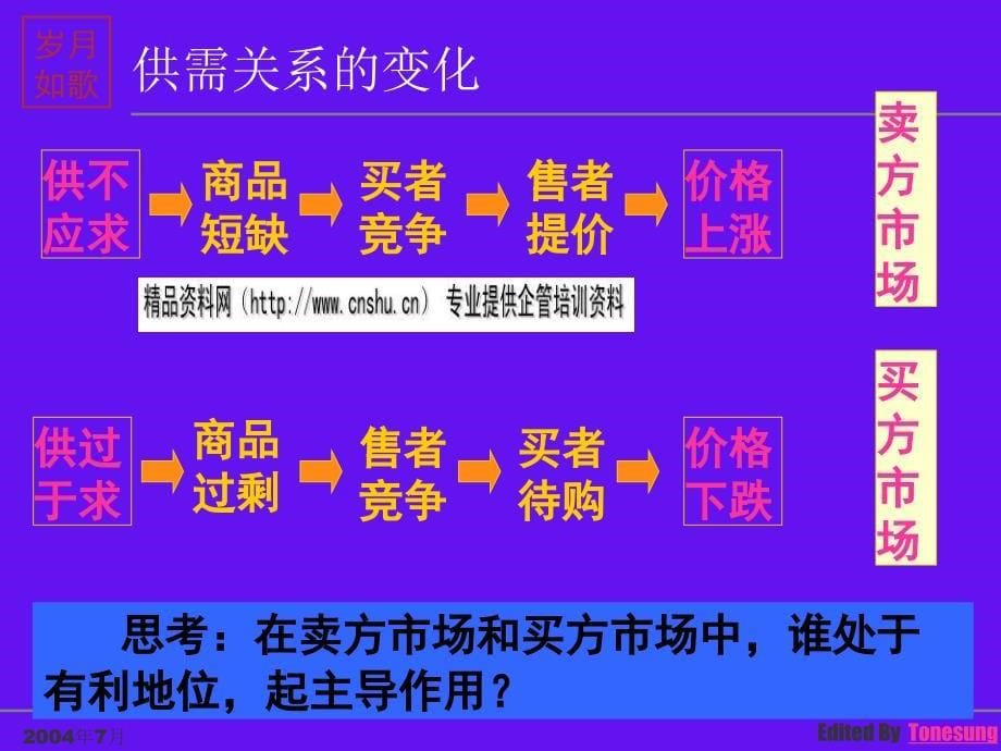 价格策划中的风险防范与影响价格的因素_第5页