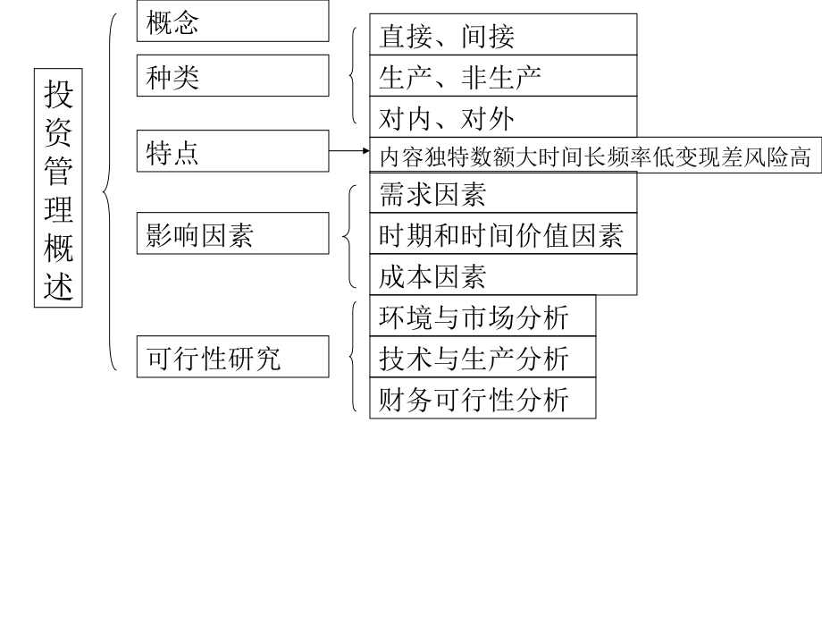 第四部分投资管理_第3页