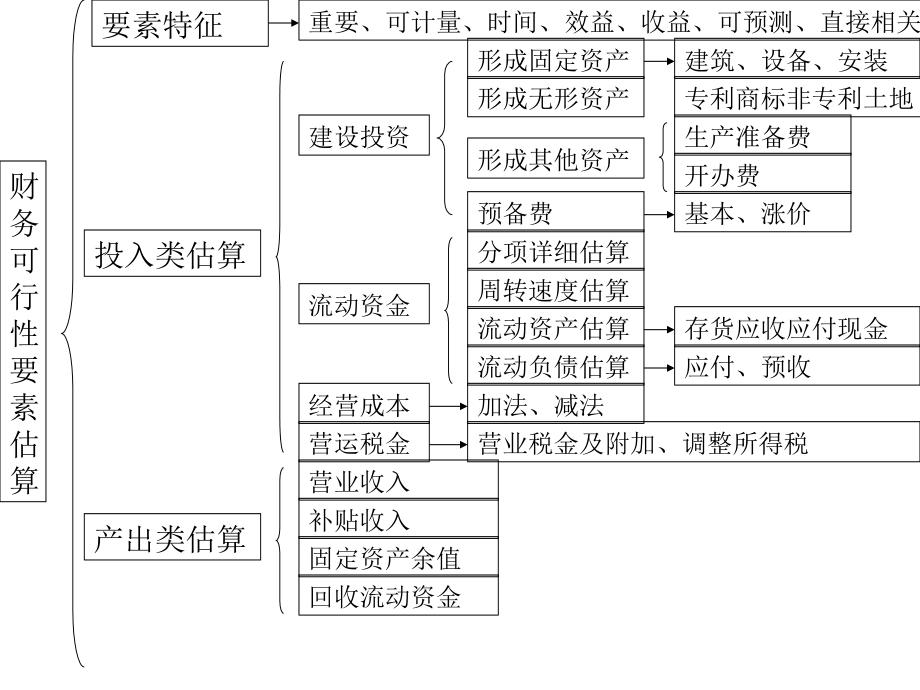 第四部分投资管理_第4页