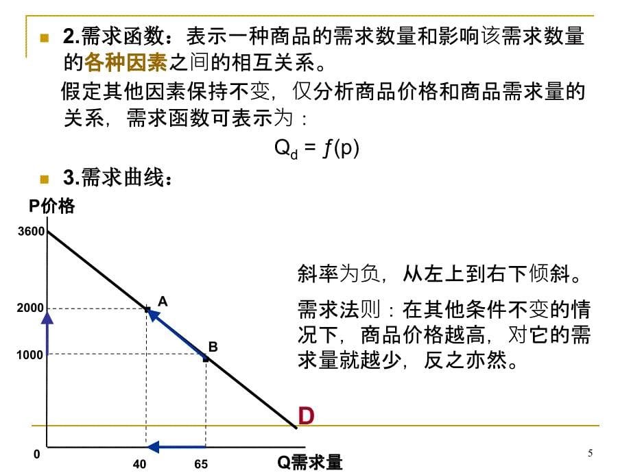 第一章需求与供给的基本理论_第5页