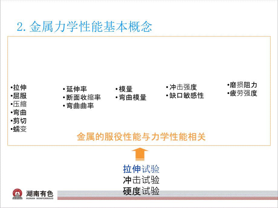 金属材室温拉伸_第3页