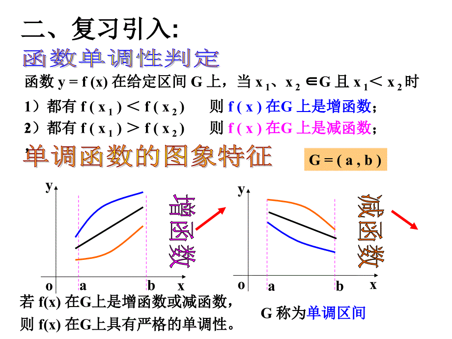 【数学】131《函数的单调性与导数》课件（人教A版选修2-2）_第4页