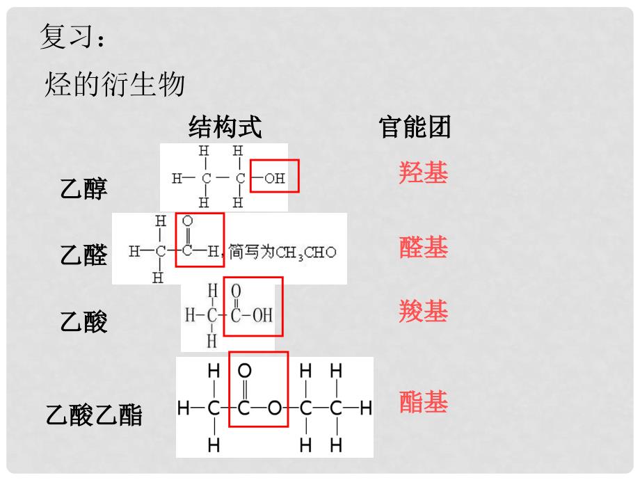 高中化学综合课件人教版基本营养物质_第1页