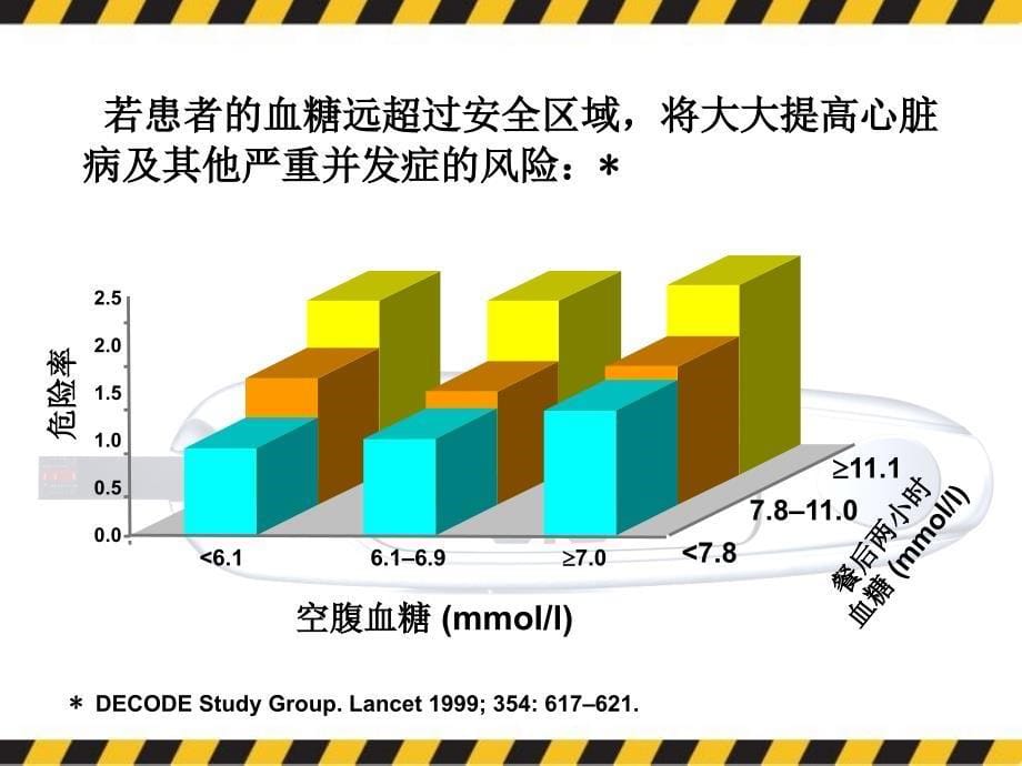 远离糖尿病的危险区域PP课件_第5页