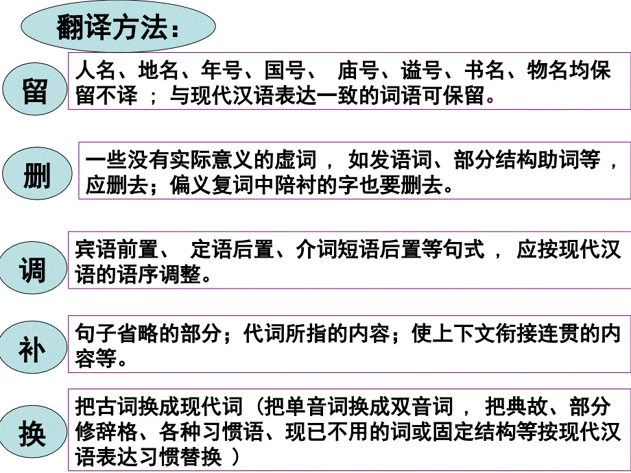 2018年语文高考全国卷1文言文翻译_第4页