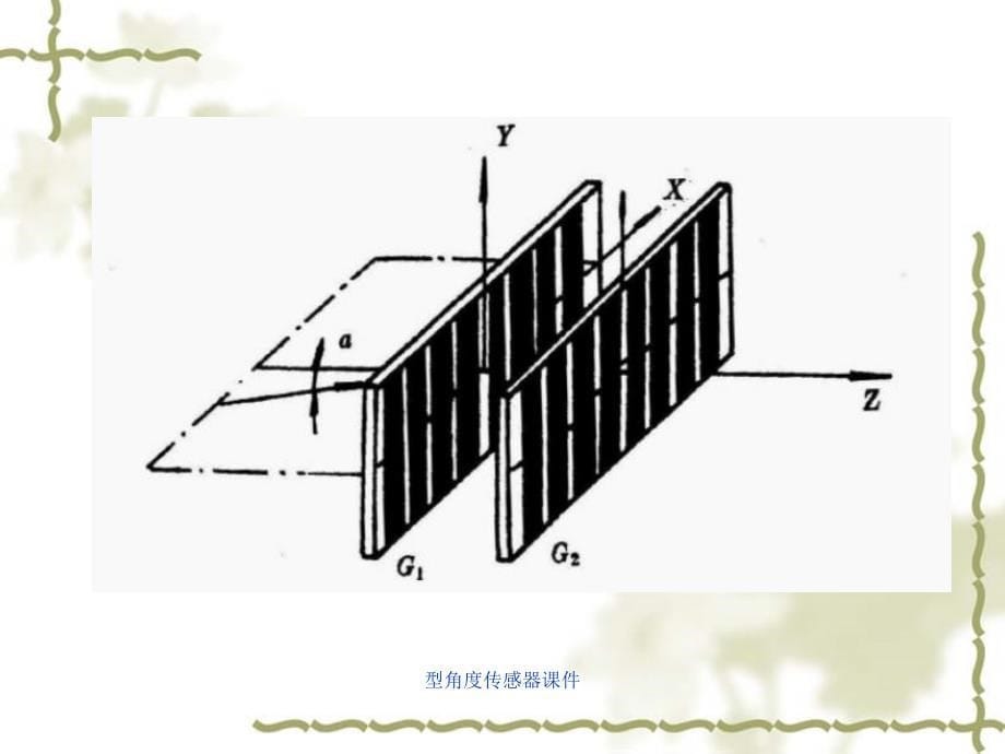 型角度传感器课件_第5页