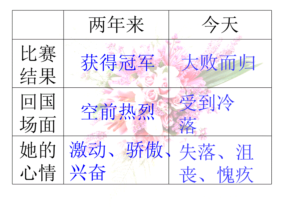 四年级语文下册第一课时课件2_第2页