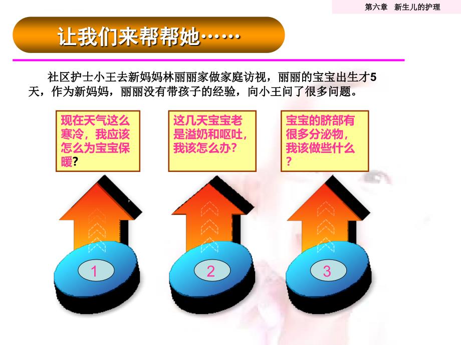 新生儿护理要点ppt课件_第3页