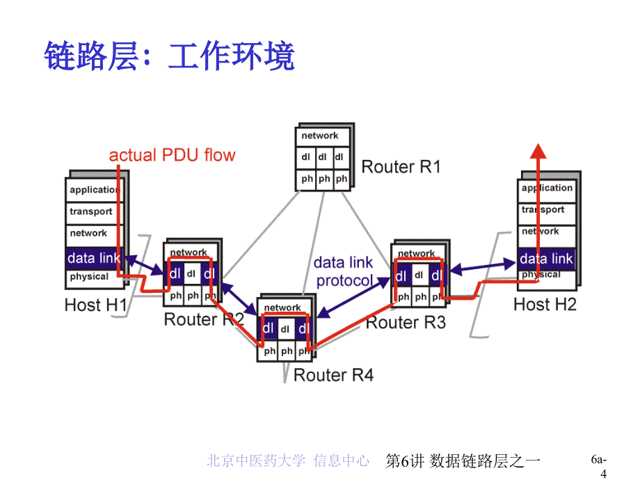 第5章数据链路层和局域网New_第4页