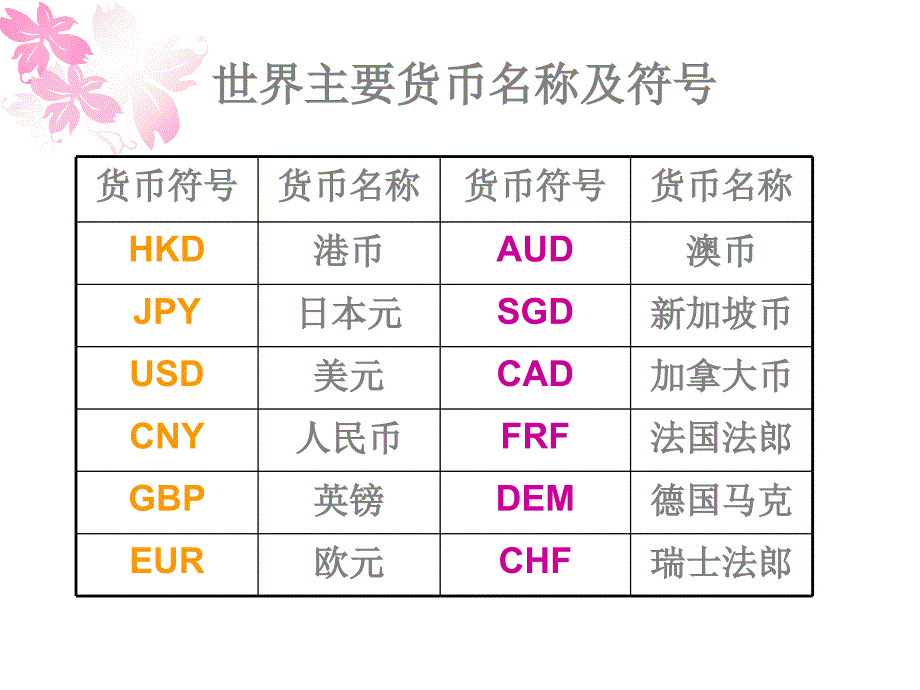 商品的价格课件_第4页