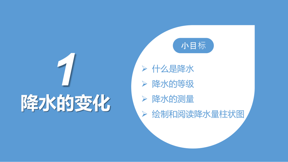 人教版地理七年级上册3.3《降水的变化与分布》优质课件_第2页