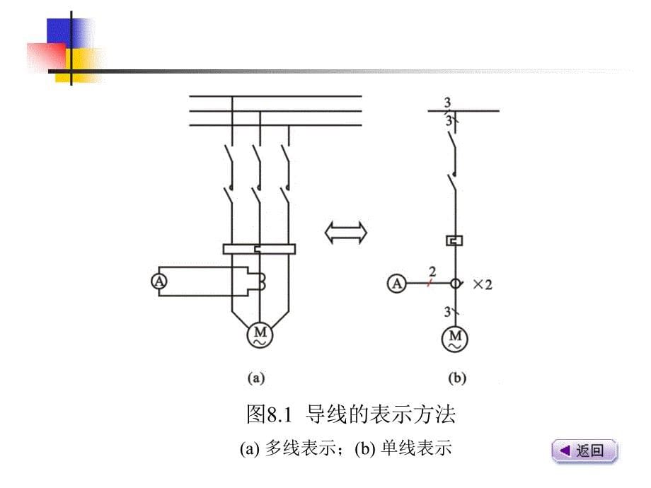 建筑电气施工图的识读_第5页