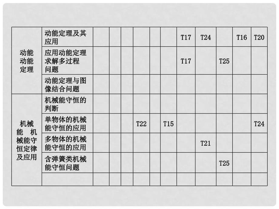 高考物理大一轮复习 第五章 机械能（第1课时）功 功率课件_第3页