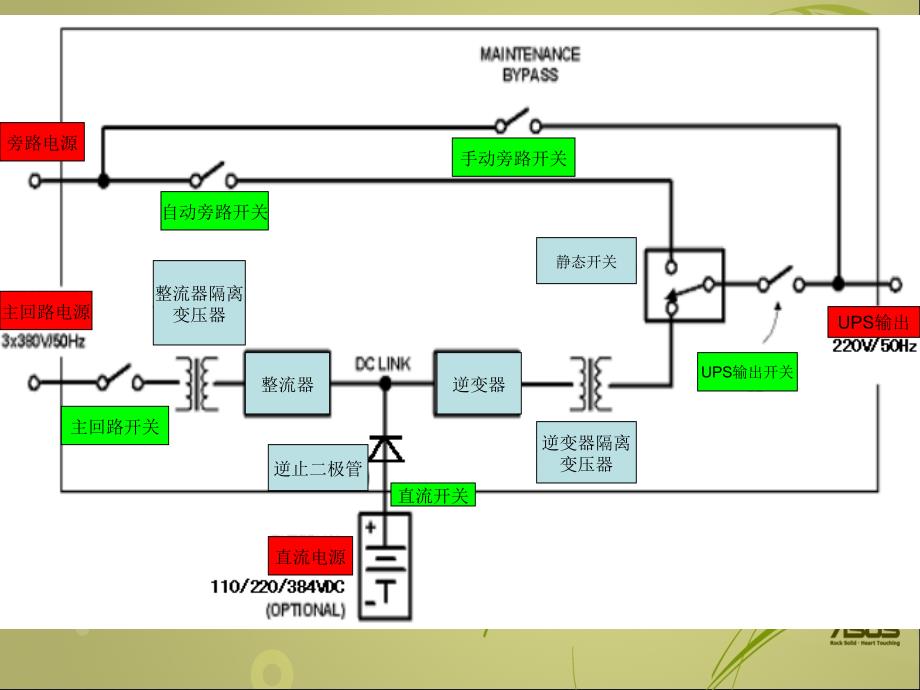 UPS系统讲座PPT课件_第3页