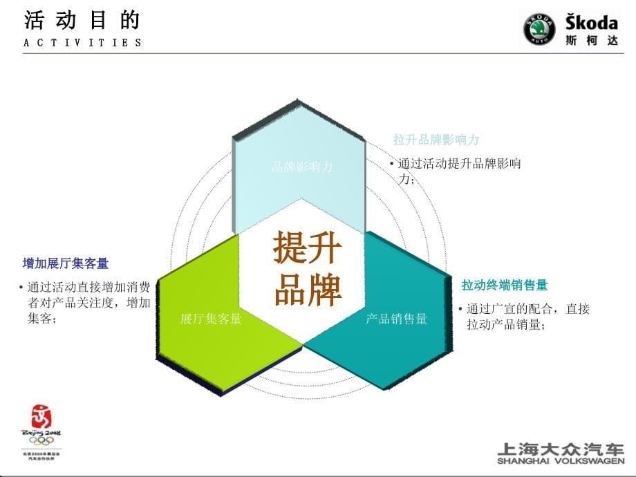 裕华上捷热GO会斯柯达汽车特别活动策划案_第5页