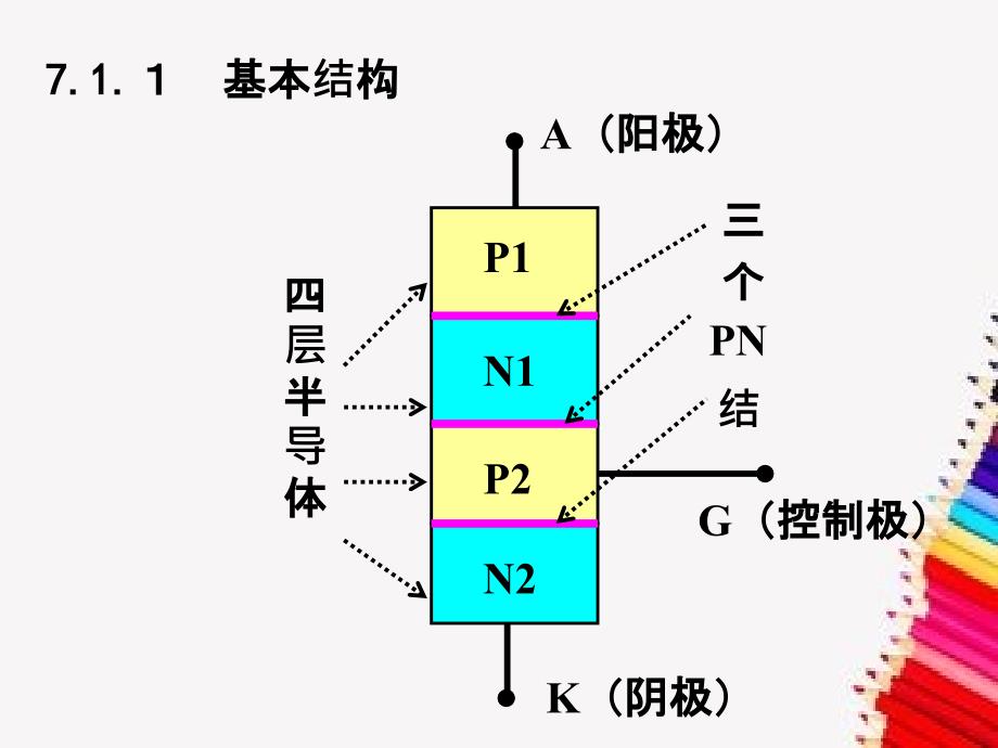 可控硅结构和工作基本原理_第4页