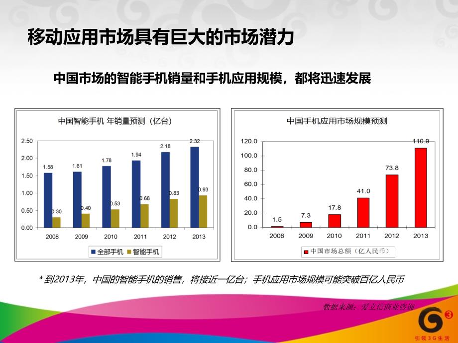 中国移动MM手机应用商城业务分析_第4页