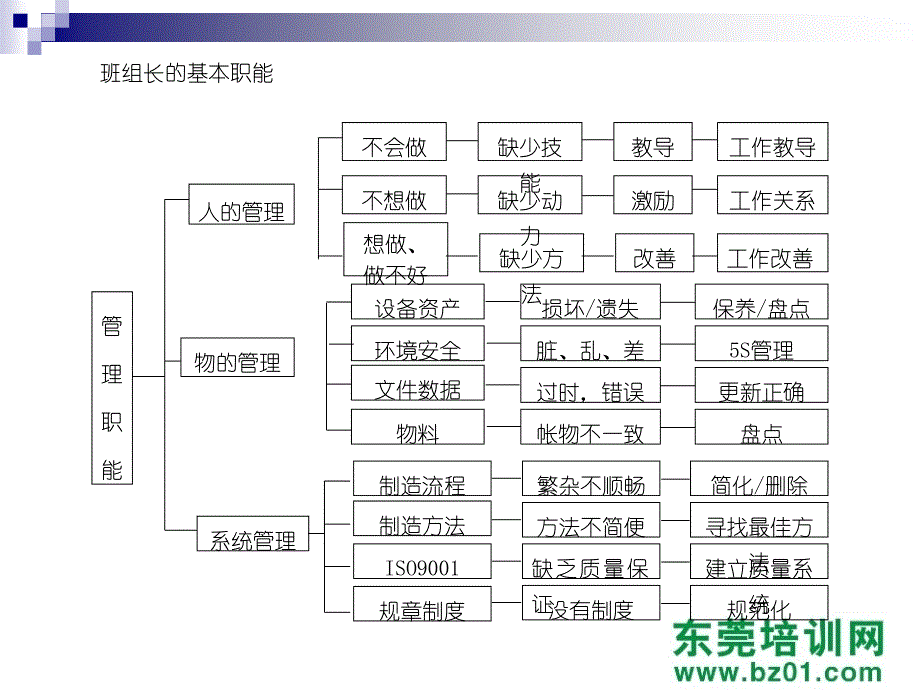 基层干部工作职能训练岗位设计与管理经典_第4页