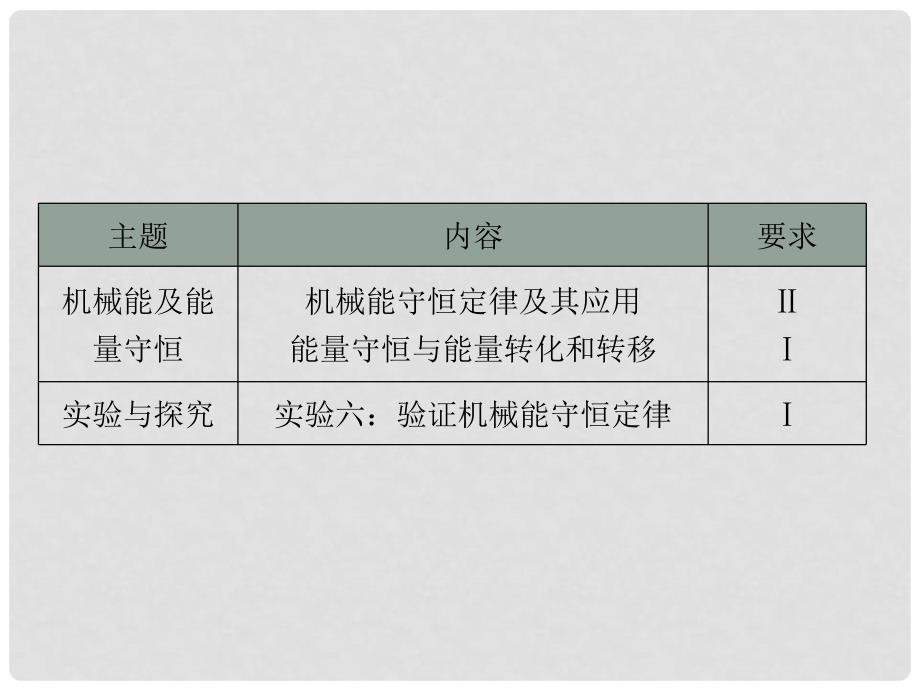 高中物理 专题13 机械能守恒定律及实验能量转化与守恒定律学业水平测试课件_第1页