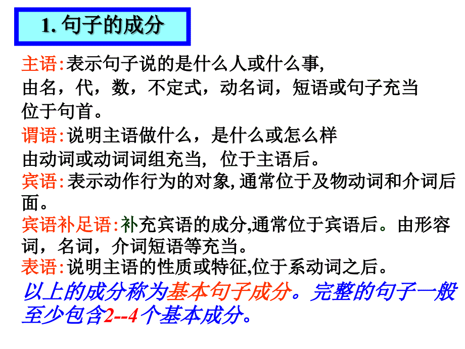 高中英语--英语句子概论_第2页