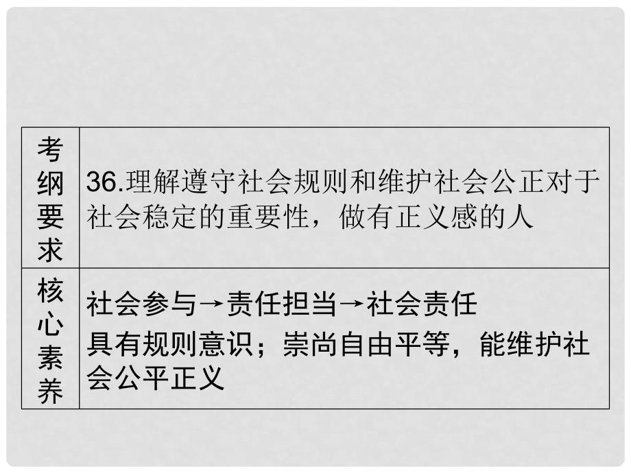 广东省中考政治 第2部分 第17课 遵守社会规则 维护社会公正课件_第2页