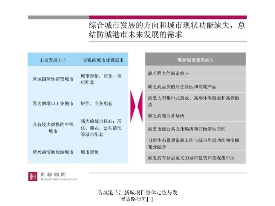 防城港临江新城项目整体定位与发展战略研究[1]课件_第1页