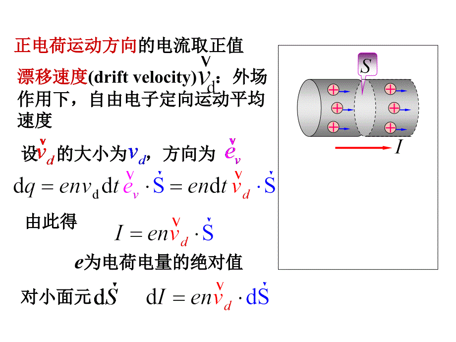 恒定电流和导电规律_第4页