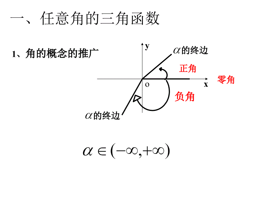 高一数学《三角函数》复习ppt课件_第3页