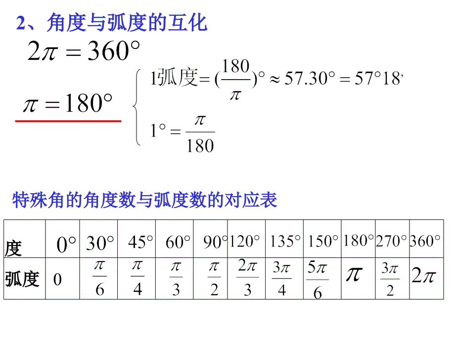 高一数学《三角函数》复习ppt课件_第4页