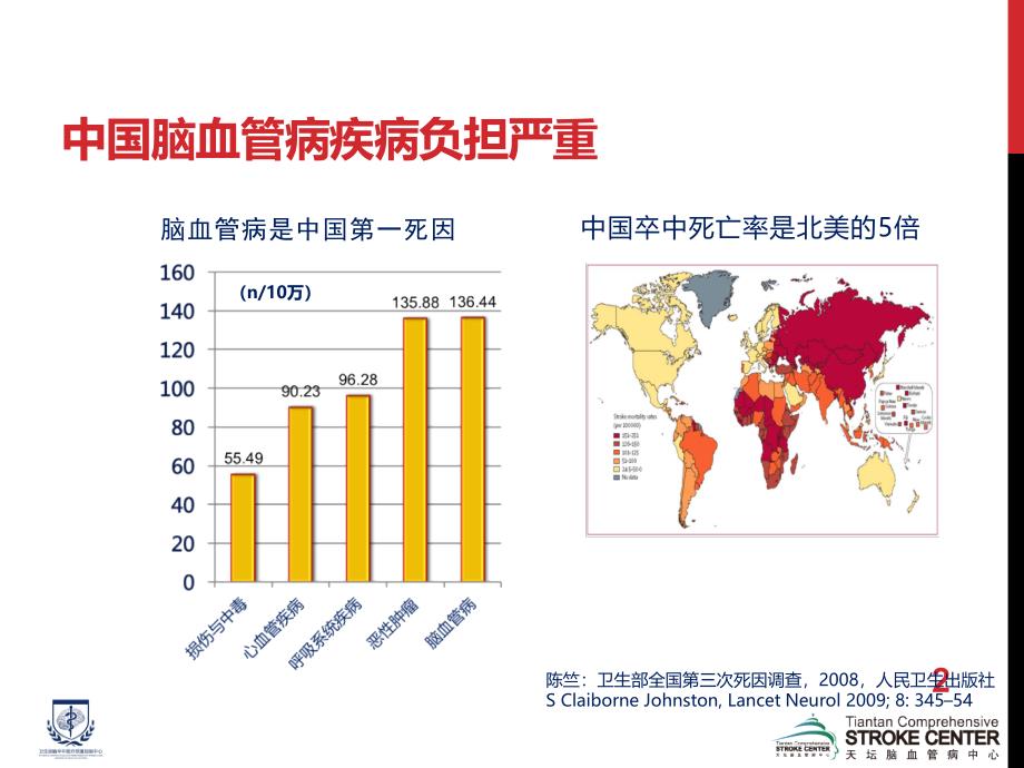 卒中医疗质量控制与改进全球进展与中国对策PPT参考幻灯片_第2页