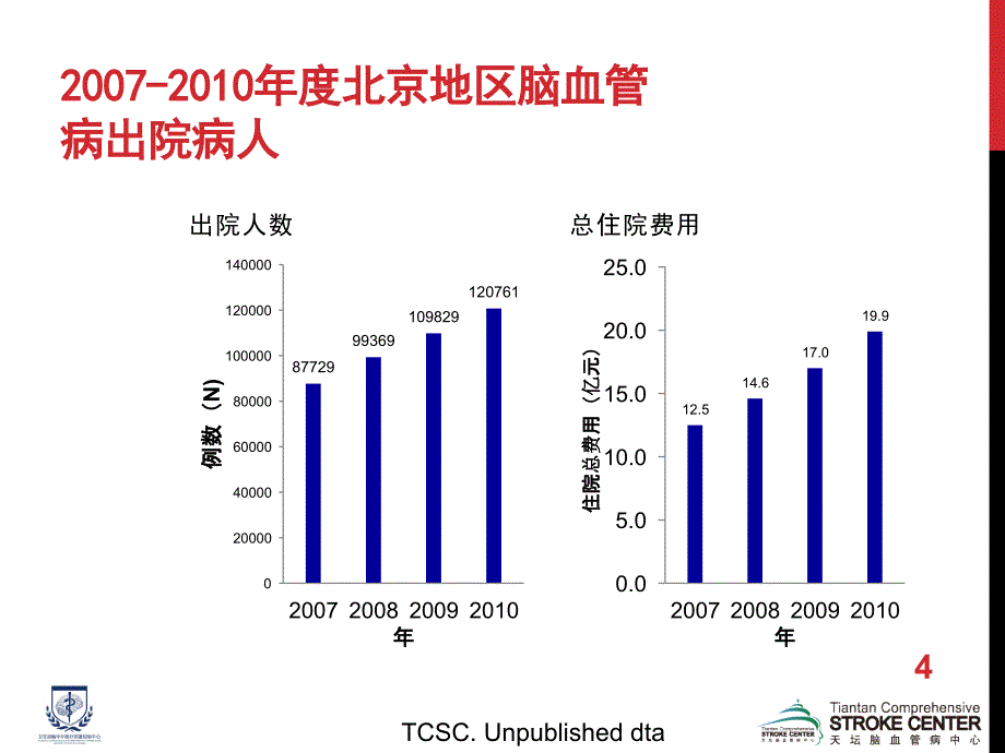 卒中医疗质量控制与改进全球进展与中国对策PPT参考幻灯片_第4页