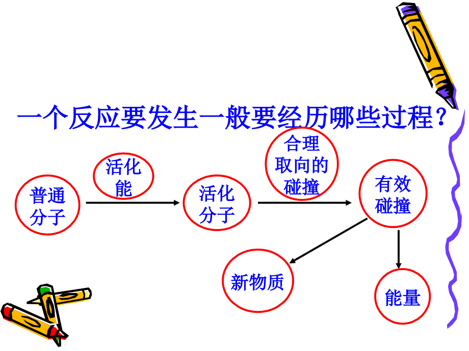 《中和热和燃烧热》PPT课件.ppt_第2页