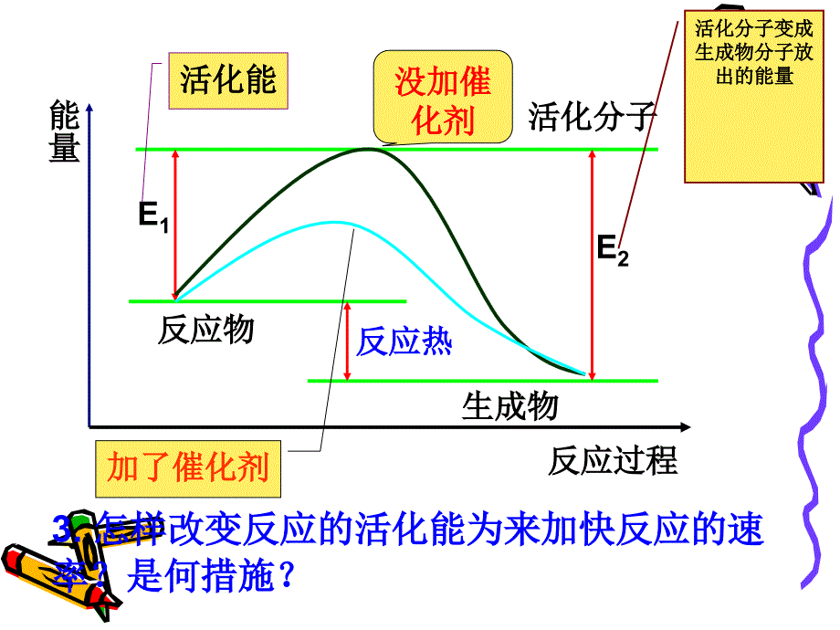 《中和热和燃烧热》PPT课件.ppt_第3页