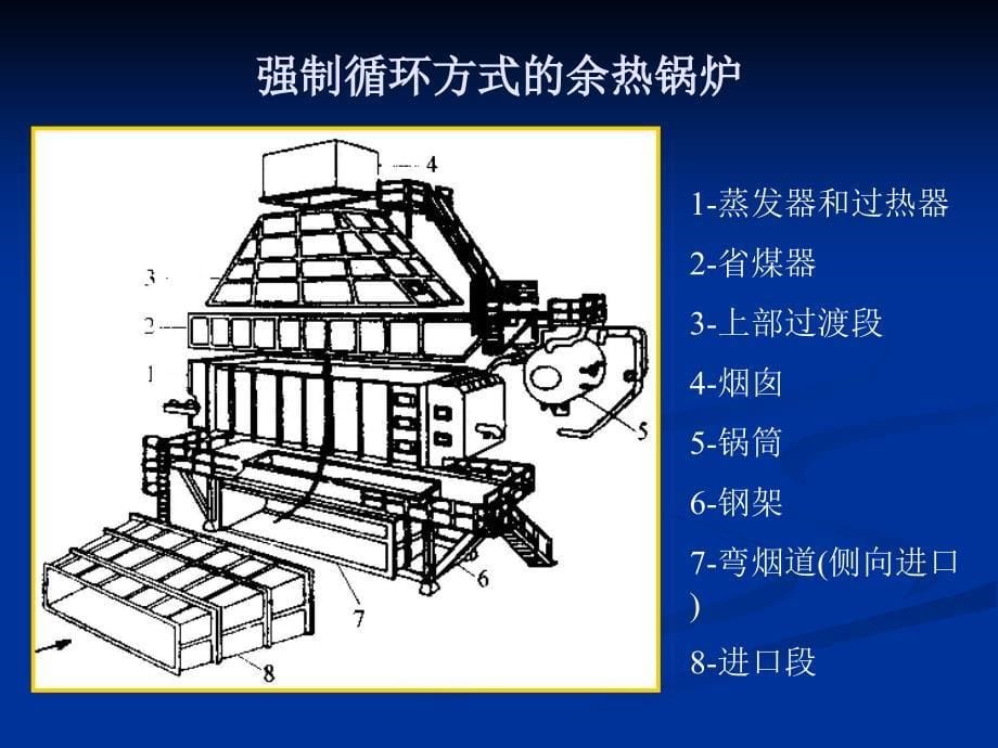 第6章余热锅炉与_第5页