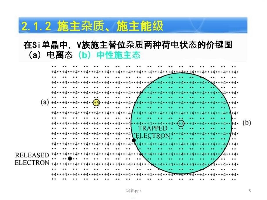 半导体中杂质和缺陷能级_第5页