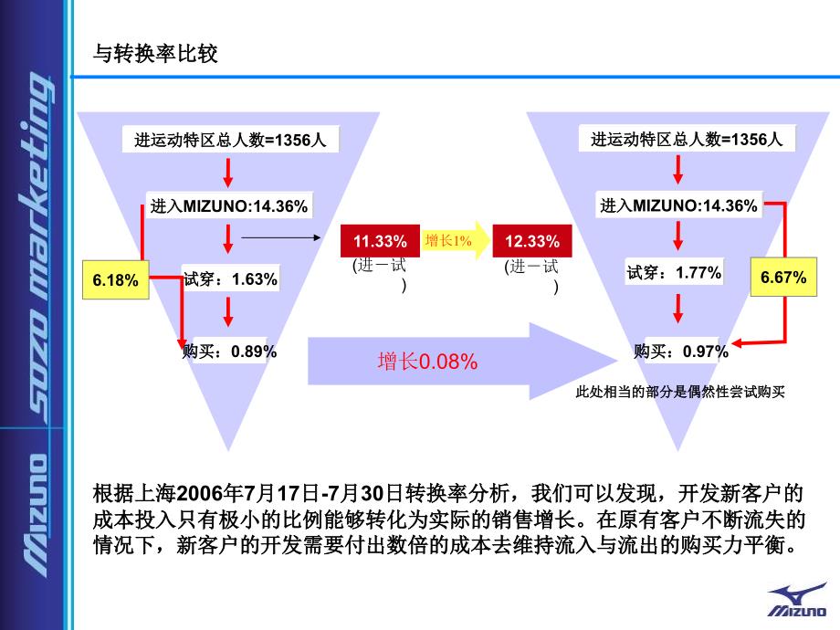 美津浓流失率_第4页