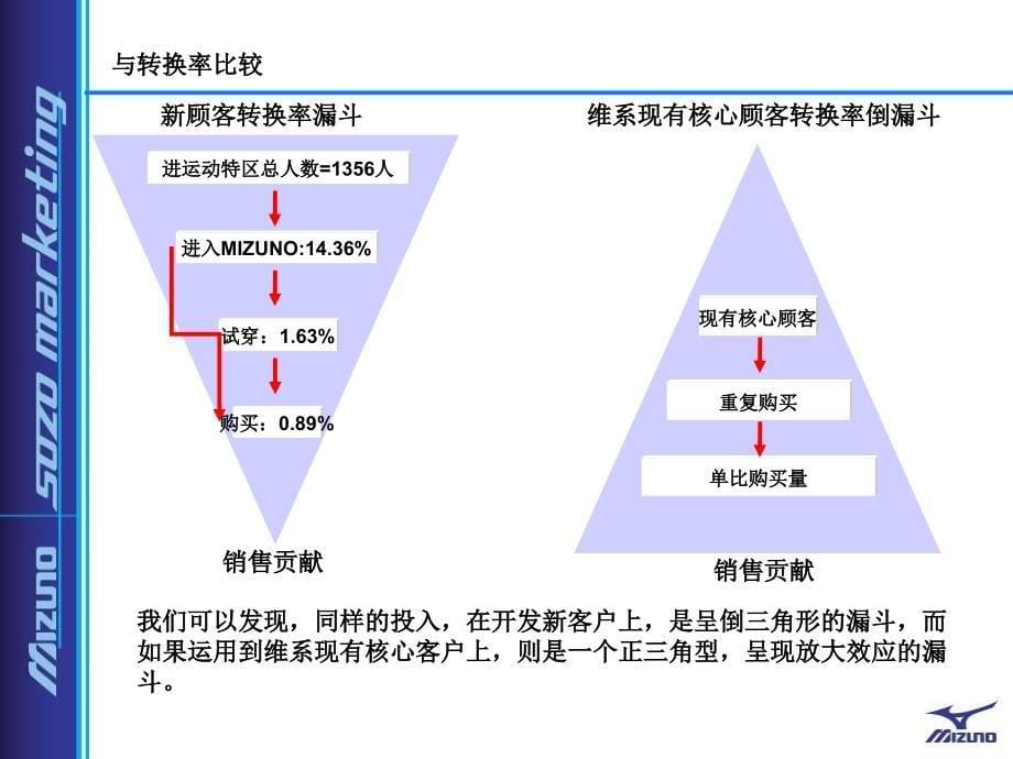 美津浓流失率_第5页