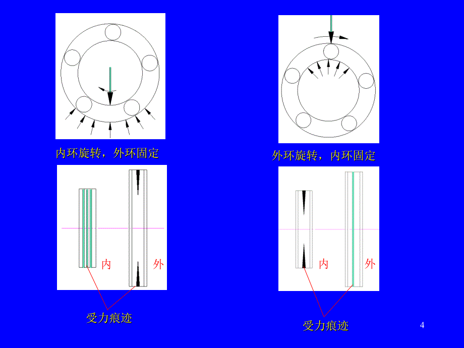 轴承损坏形式及原因分析PPT优秀课件_第4页