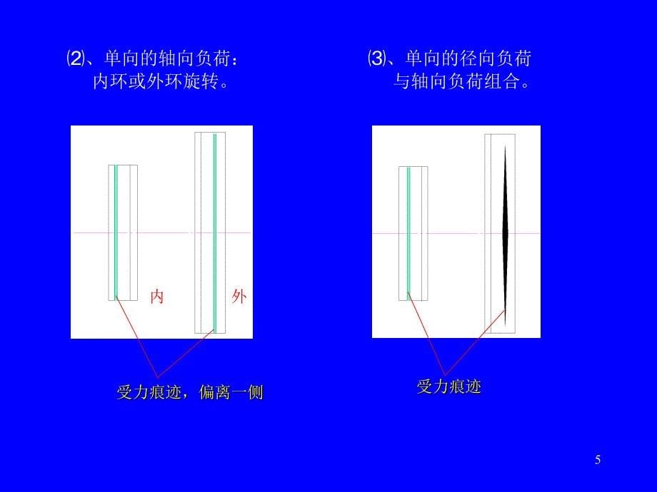 轴承损坏形式及原因分析PPT优秀课件_第5页