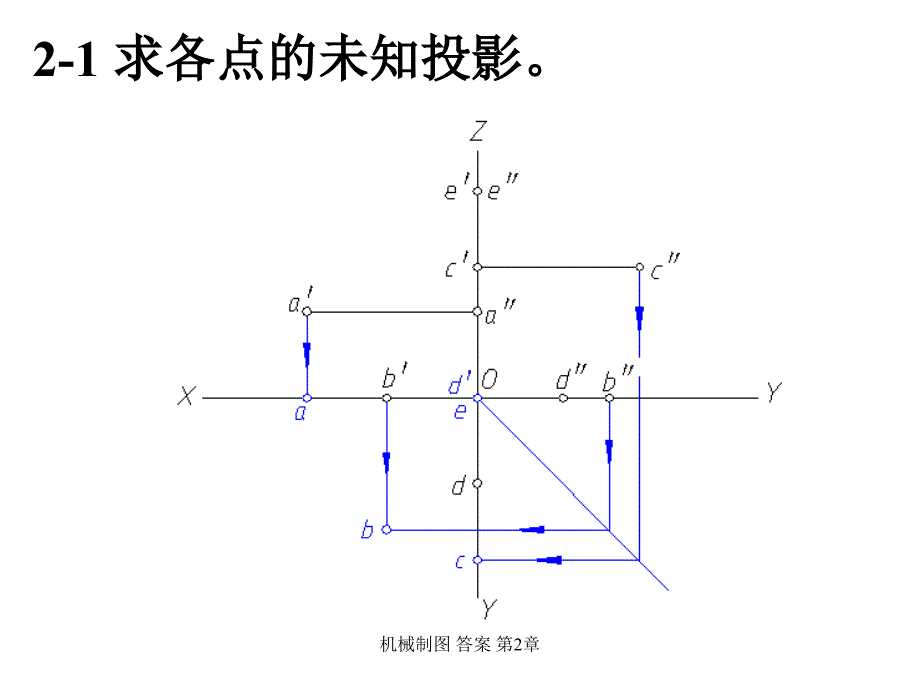 机械制图 答案 第2章_第1页