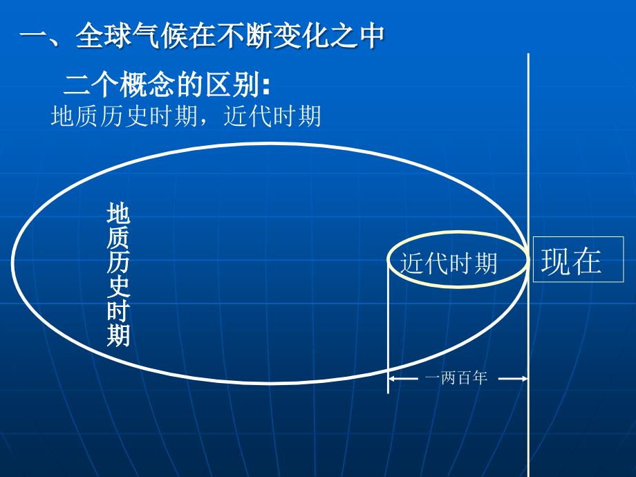 3.4 全球气候变化2_第3页