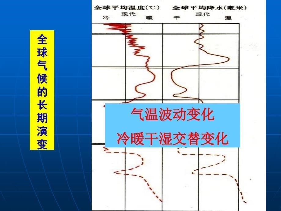 3.4 全球气候变化2_第5页