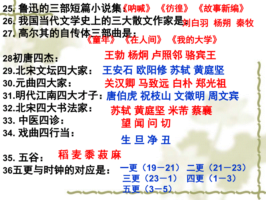 文学文化常识_第3页