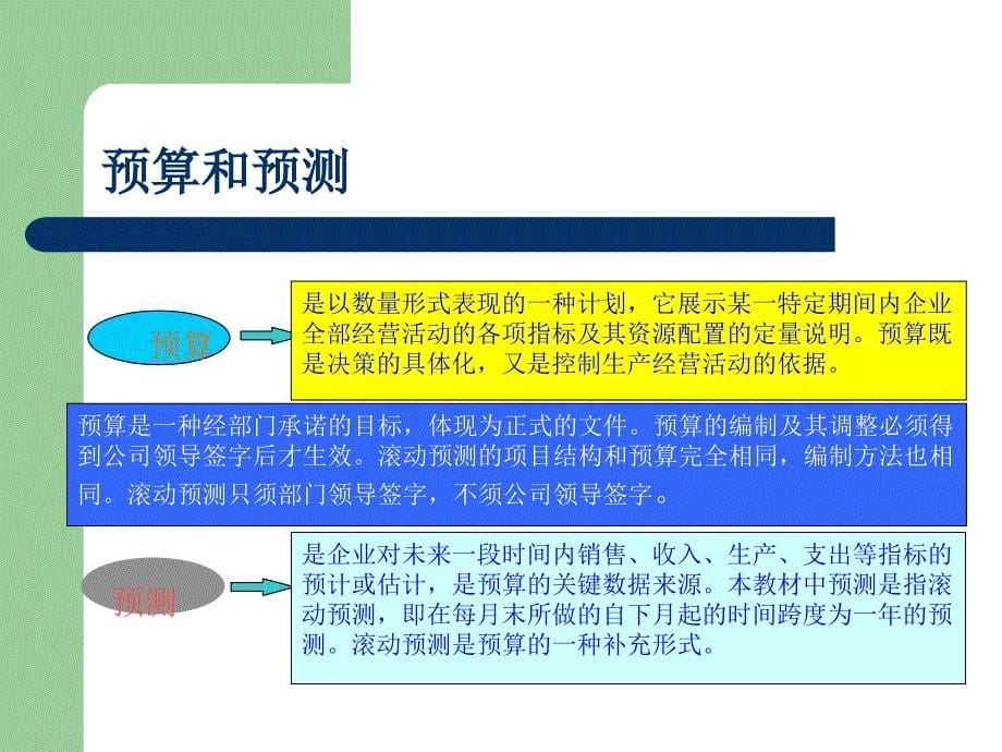 预算基础知识素材课件_第5页