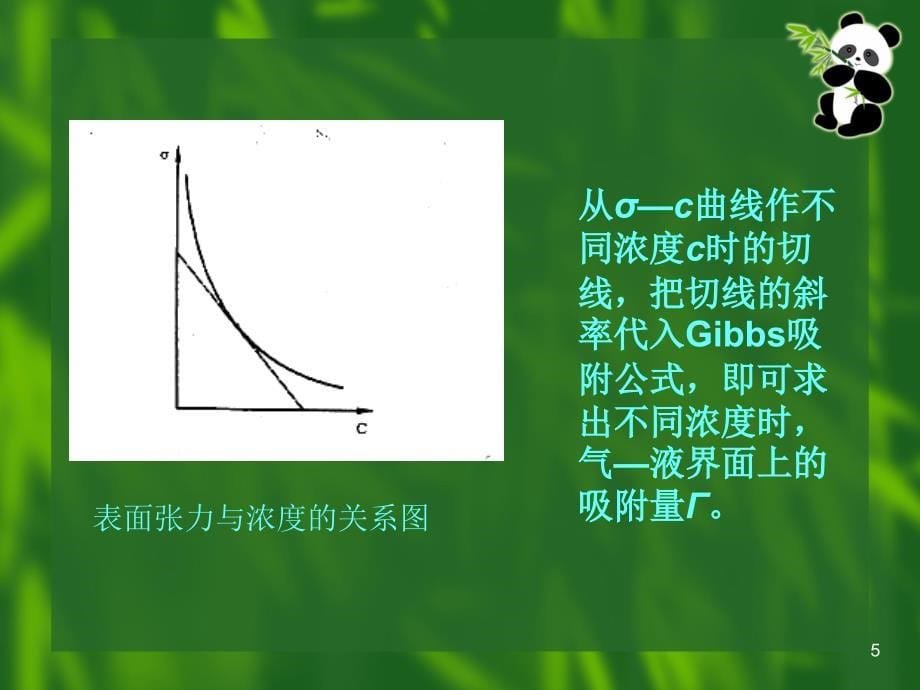 表面张力的测定.ppt_第5页