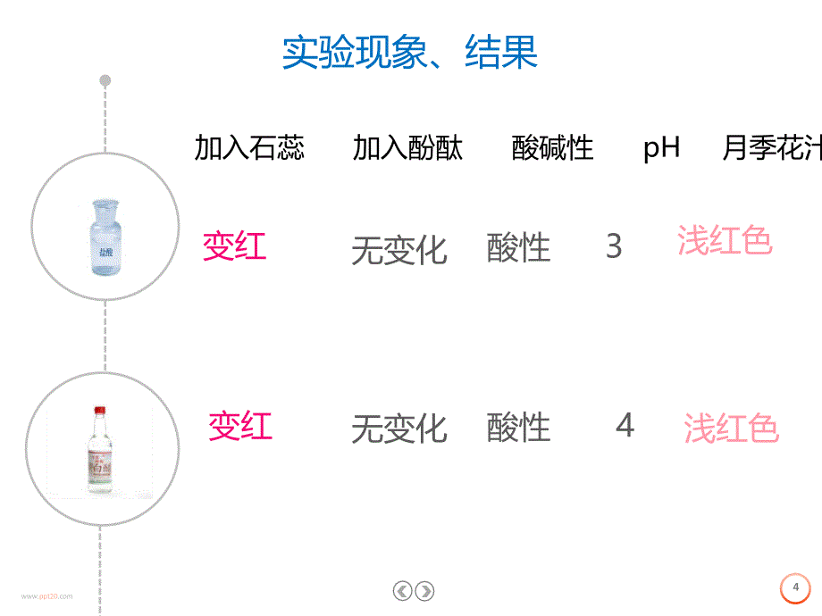 溶液酸碱性的检验_第4页