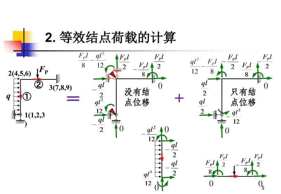 结构力学等效结点荷载PPT精选文档_第5页