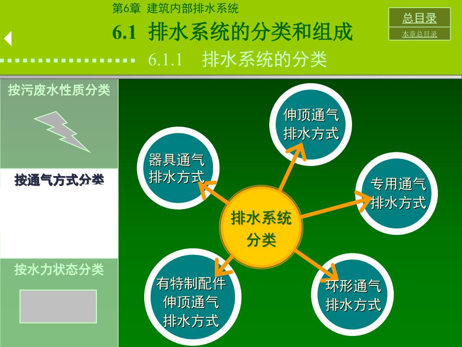 第5章建筑内部的排水系统_第4页