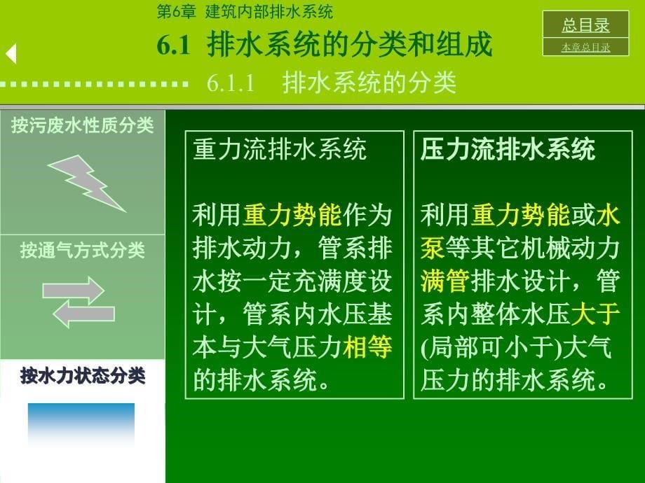 第5章建筑内部的排水系统_第5页